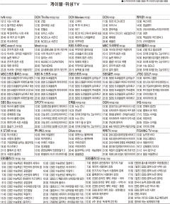 7월28일(수) 케이블·위성TV 편성표