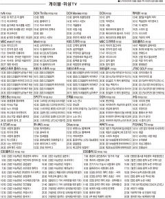 7월29일(목) 케이블·위성TV 편성표