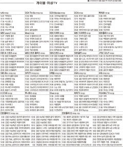 8월2일(월) 케이블·위성TV 편성표