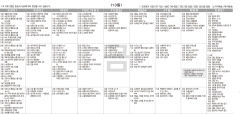 8월13일(금) TV 편성표
