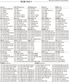 8월16일(월) 케이블·위성TV 편성표