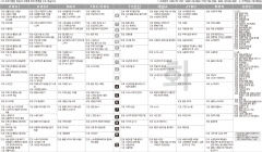 8월17일(화) TV 편성표