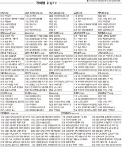 8월23일(월) 케이블·위성TV 편성표