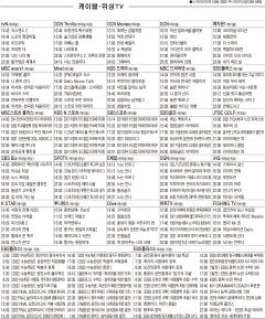 8월24일(화) 케이블·위성TV 편성표