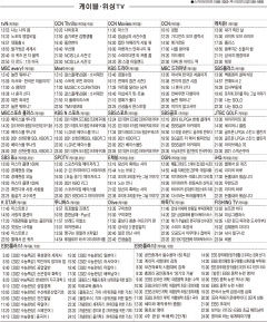 8월25일(수) 케이블·위성TV 편성표