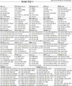 8월31일(화) 케이블·위성TV 편성표