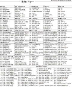 9월1일(수) 케이블·위성TV 편성표
