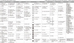 9월7일(화) TV 편성표