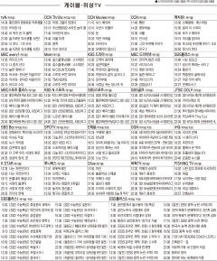 9월9일(목) 케이블·위성TV 편성표