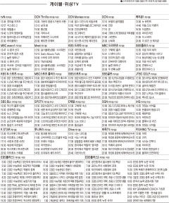 9월13일(월) 케이블·위성TV 편성표