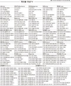 9월15일(수) 케이블·위성TV 편성표