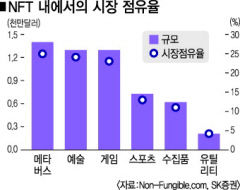 [영남일보 NFT플랫폼 CANVERSE] 지역 신진·무명작가 등용문…원화 거래로 구매장벽도 허물어