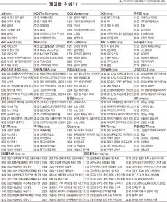 9월30일(목) 케이블·위성TV 편성표