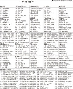 10월5일(화) 케이블·위성TV 편성표