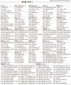 10월7일(목) 케이블·위성TV 편성표