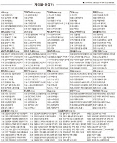 10월12일(화) 케이블·위성TV 편성표