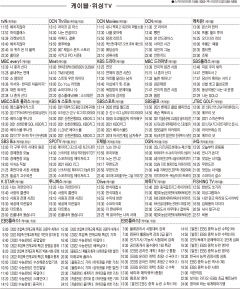 10월13일(수) 케이블·위성TV 편성표