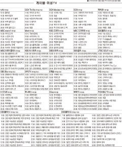 10월14일(목) 케이블·위성TV 편성표
