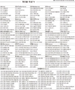 10월20일(수) 케이블·위성TV 편성표