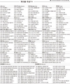 10월27일(수) 케이블·위성TV 편성표