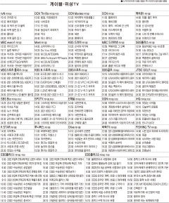 10월28일(목) 케이블·위성TV 편성표