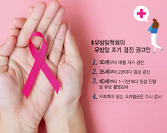 [전문의에게 듣는다] 유방암 원인과 진단…30세 이상 여성 매월 유방암 자가진단 해야