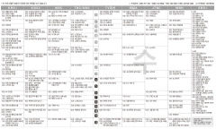 11월3일(수) TV 편성표