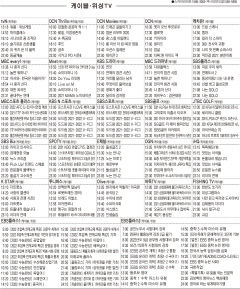 11월3일(수) 케이블·위성TV 편성표