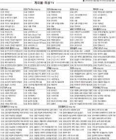 11월4일(목) 케이블·위성TV 편성표