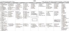 11월5일(금) TV 편성표
