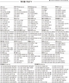 11월8일(월) 케이블·위성TV 편성표