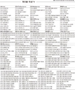 11월10일(수) 케이블·위성TV 편성표