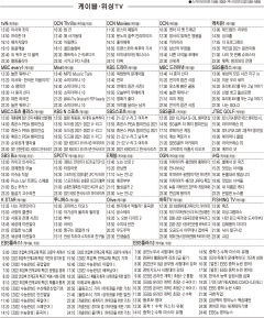 11월17일(수) 케이블·위성TV 편성표