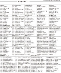 11월24일(수) 케이블·위성TV 편성표