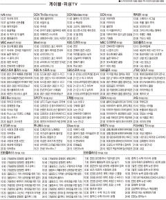 12월1일(수) 케이블·위성TV 편성표