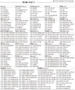 12월2일(목) 케이블·위성TV 편성표