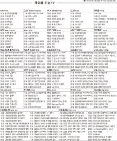 12월7일(화) 케이블·위성TV 편성표