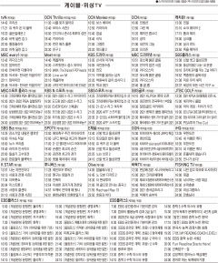 12월9일(목) 케이블·위성TV 편성표