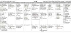 12월18일(토) TV 편성표