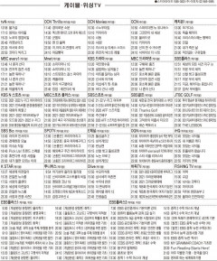 12월20일(월) 케이블·위성TV 편성표