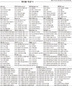 12월21일(화) 케이블·위성TV 편성표
