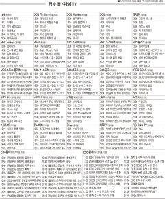 12월22일(수) 케이블·위성TV 편성표