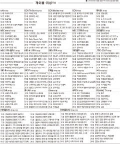 12월29일(수) 케이블·위성TV 편성표