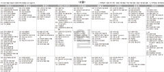 1월2일(일) TV 편성표