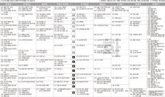 1월4일(화) TV 편성표