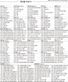 1월4일(화) 케이블·위성TV 편성표