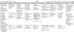 1월8일(토) TV 편성표