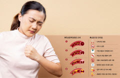 심장혈관 막힌 '심근경색' 증상…호흡 곤란·구토로 나타날 수도