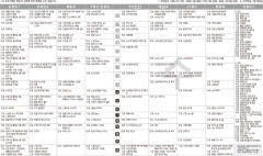1월12일(수) TV 편성표