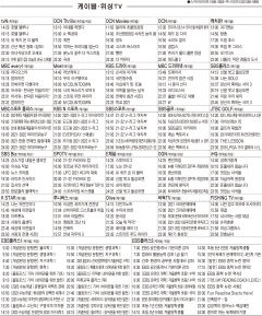 1월13일(목) 케이블·위성TV 편성표